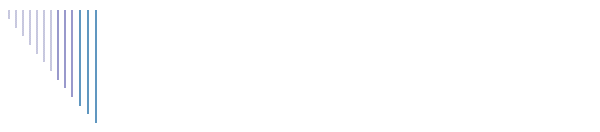 The Projexts
